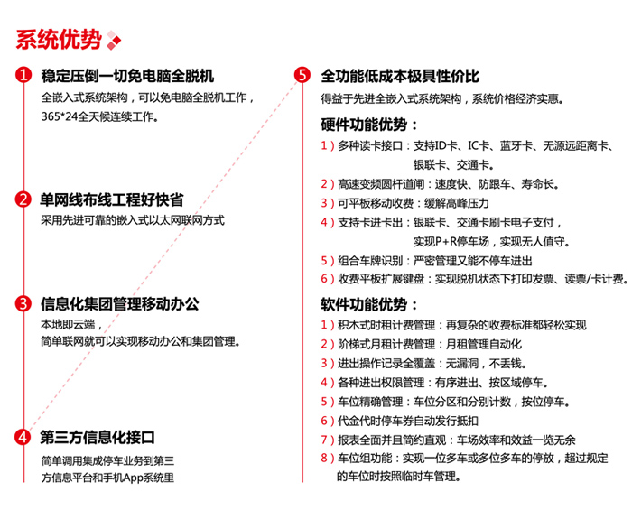 人工發(fā)卡信息化停車(chē)收費(fèi)管理系統(tǒng)圖片