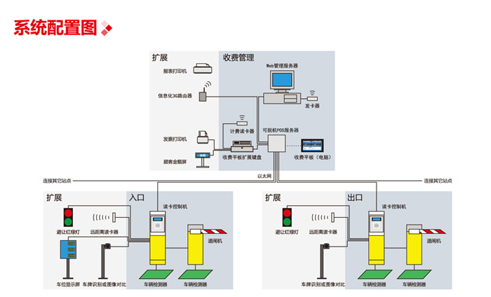 人工發(fā)卡信息化停車(chē)收費(fèi)管理系統(tǒng)圖片